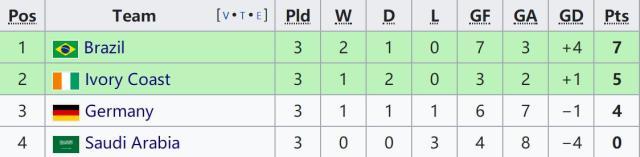 九游体育官网-【奥运男足】德国1比1科特迪瓦，上届亚军小组出局